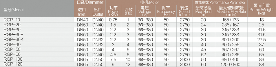 熱油循環泵技術參數.jpg