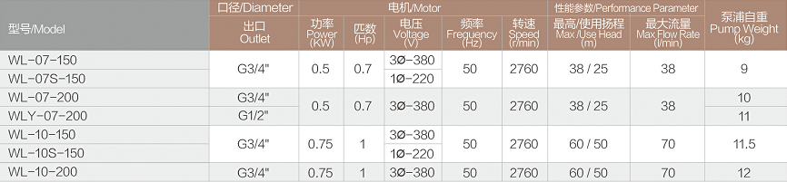 WL立式高溫油泵技術參數.jpg